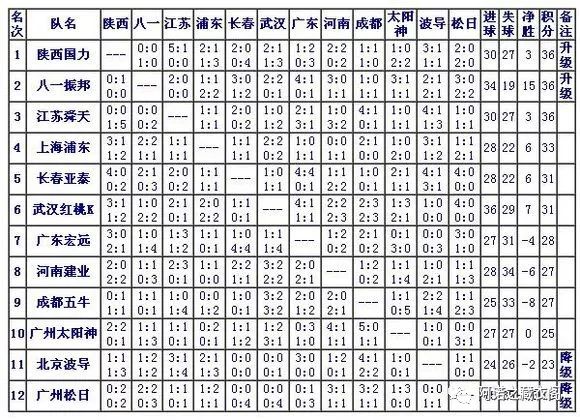 黄埔风云2,广州太阳神足球队94年贺岁杯