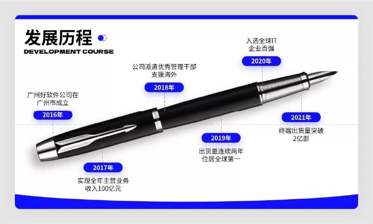 各种ppt的基本操作技巧,ppt实用技巧50招排版