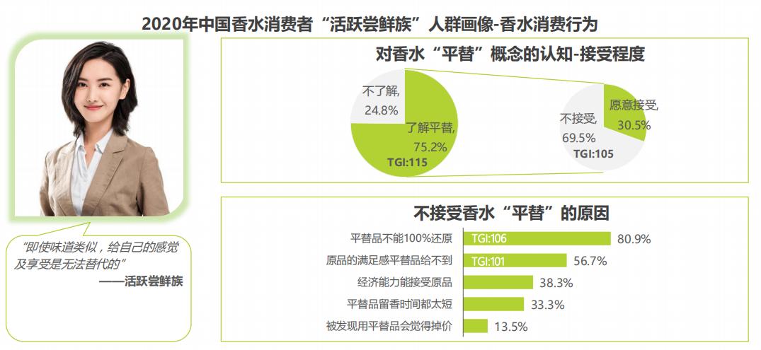 香水消费者市场,香水女性消费市场数据分析