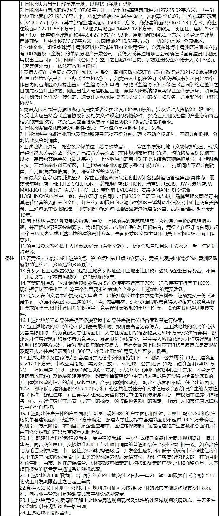 99.09亿元拿下8宗地块,格力地产最新房地产项目