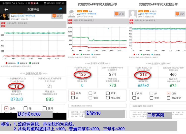 提车注意事项以及验车步骤很详细,新手提车注意事项以及验车的步骤
