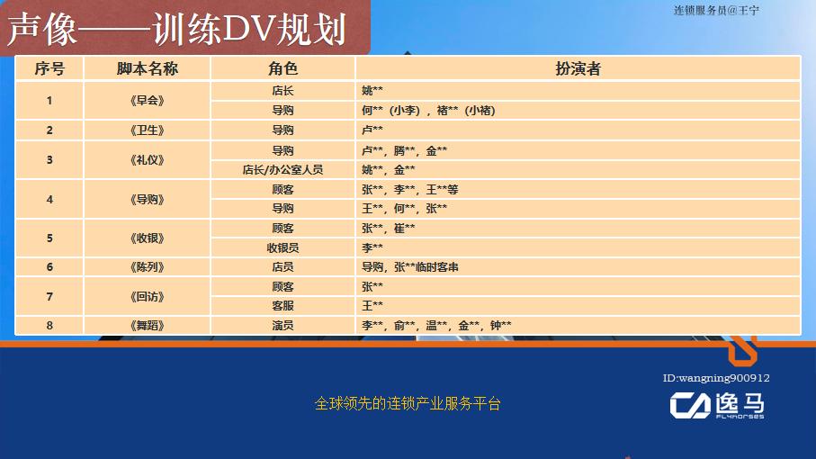 连锁店训练视频大全,连锁技巧视频教程全集