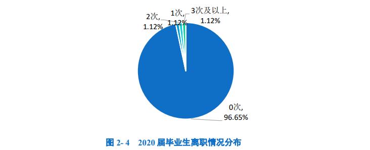四川公安专科院校入警几率,四川警察学院公安联考的入警率