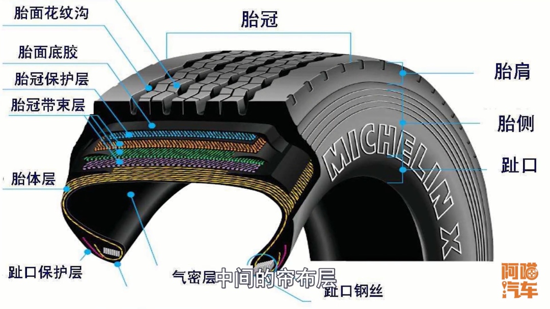 轮胎胎壁蹭破了,汽车轮胎怎样切开