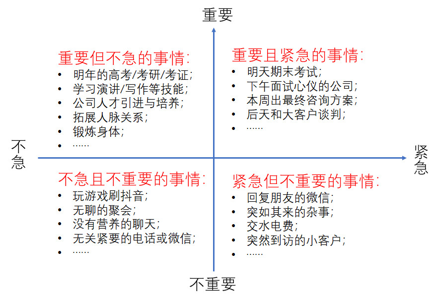 迷茫时的3个选择,迷茫时的三个选择决定了你的高度