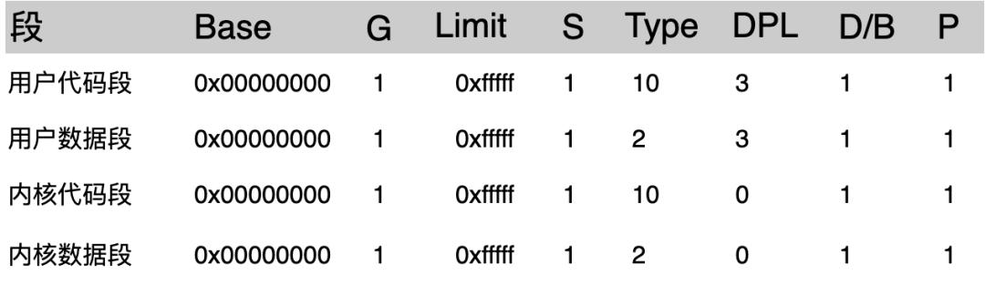 linux怎么获得cpu磁盘和内存信息,linux如何查看cpu和内存大小