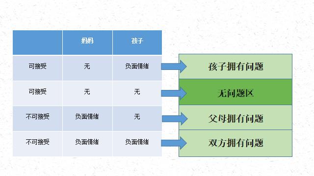好妈妈不吼叫应对孩子叛逆期,好妈妈不吼不叫应对孩子叛逆期