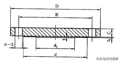学习法兰阀门知识,一口气列举了12种法兰你知道几种