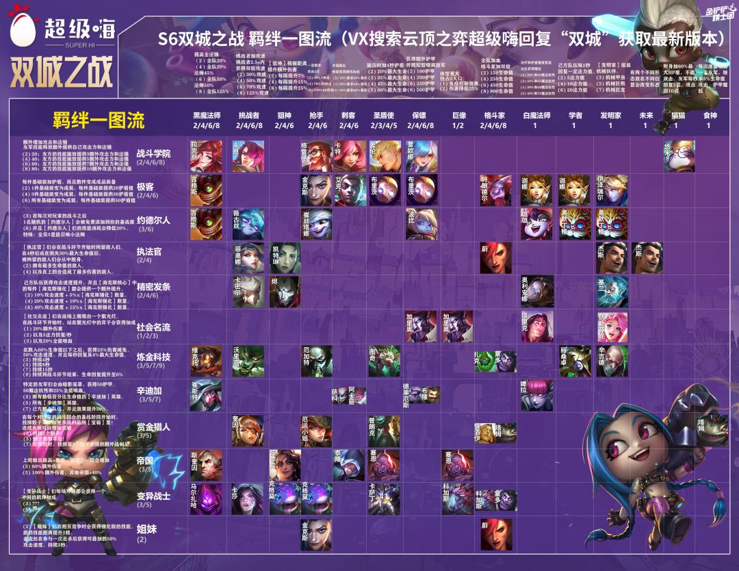 后排老鼠主c阵容s10,后排老鼠阵容代码