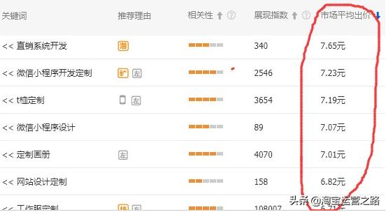 手把手实操教你开直通车,淘宝新手玩转直通车的快速入门