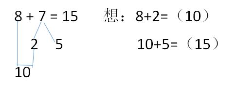 孩子口算非常慢如何提高,孩子口算不差怎么提高