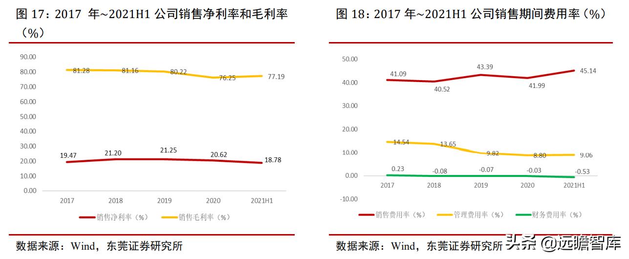 专注功能性护肤黄金赛道，贝泰妮：打造线上线下的全渠道营销模式