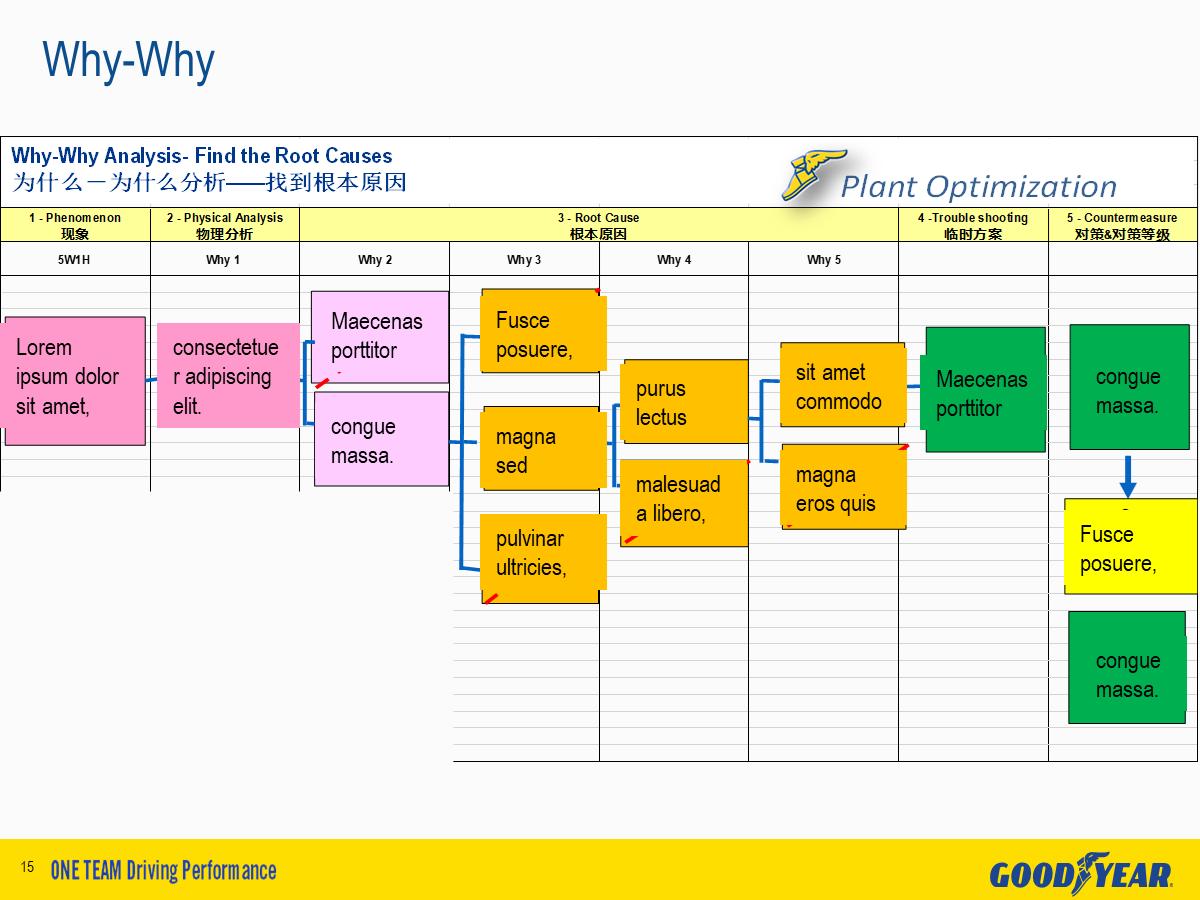 数据分析类的ppt如何制作,数据类ppt怎么做