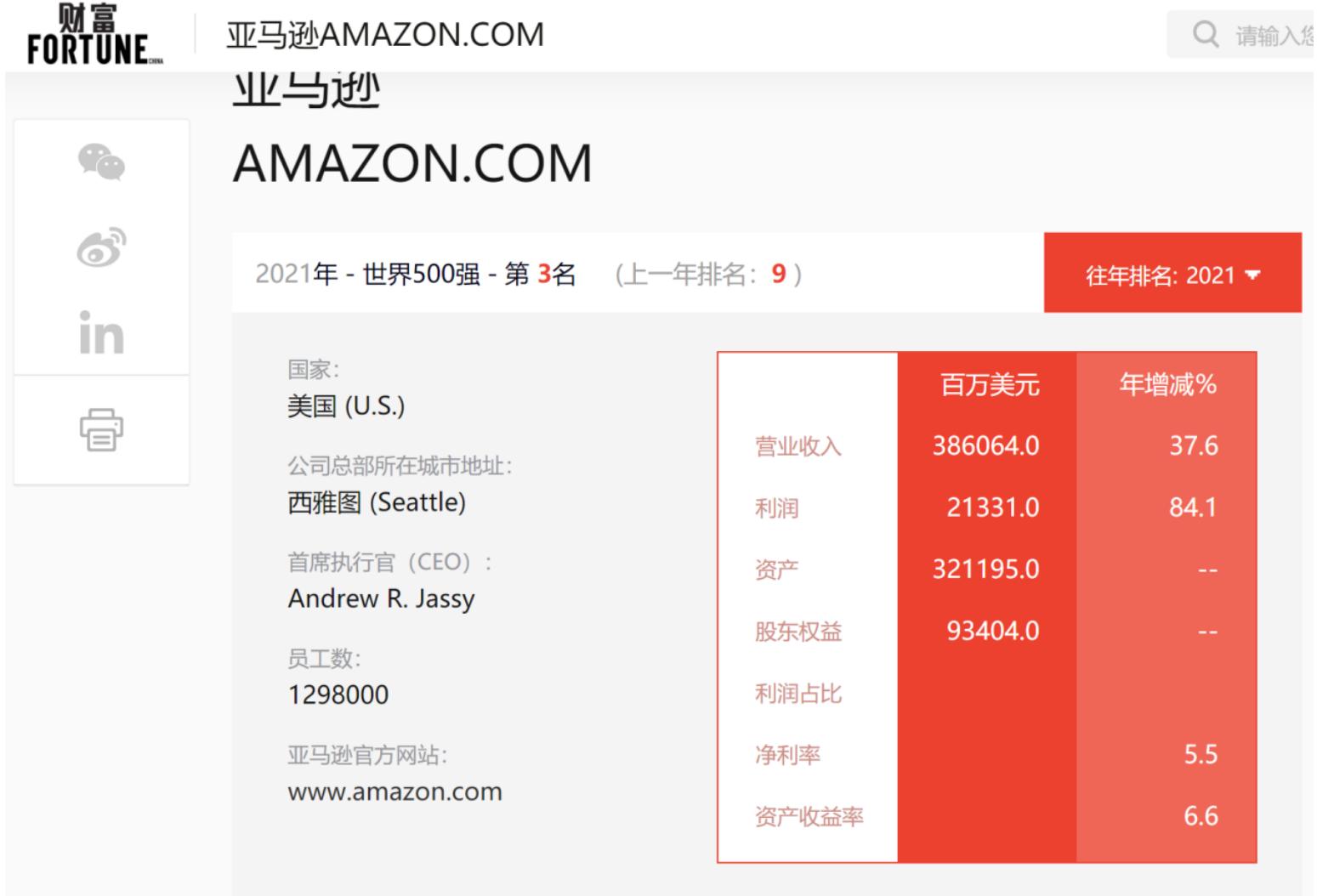 亚马逊跨境电商史,亚马逊跨境电商格局