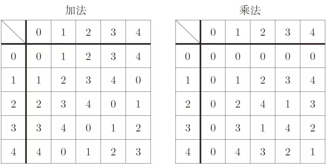 初等数论知识点框架,初等数论入门讲解