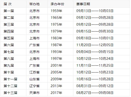 十四届全运会医疗保障单位,第十四届全运会票怎么买