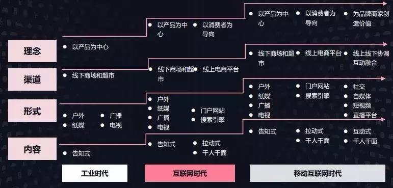 一篇文章读懂品牌出海营销,一篇文章搞懂融资