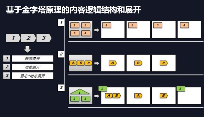 制作一图读懂的ppt模板,空白ppt到精美ppt模板制作