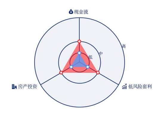 如何白手起家挣一百万,如何白手起家月入100万的方法