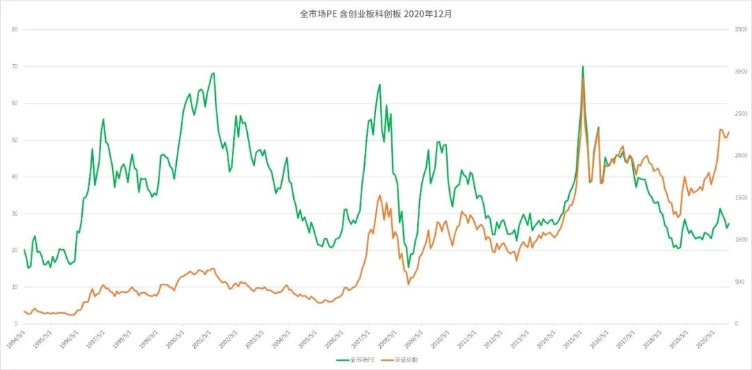 a股2023年涨跌天数对比,2000年至2022年股市行情