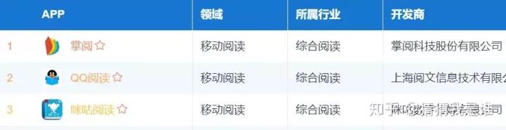 阅文真的不好吗,阅文侵权盗版行为