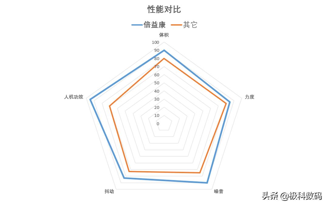 鸿蒙生态能升级鸿蒙4.0吗,倍益康himini筋膜枪