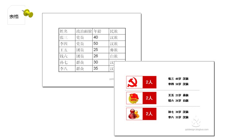 制作一图读懂的ppt模板,空白ppt到精美ppt模板制作