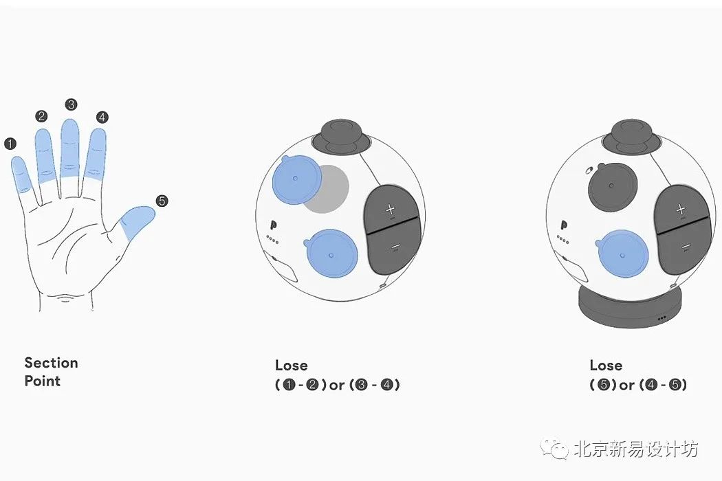 游戏机系统设计,设计游戏机