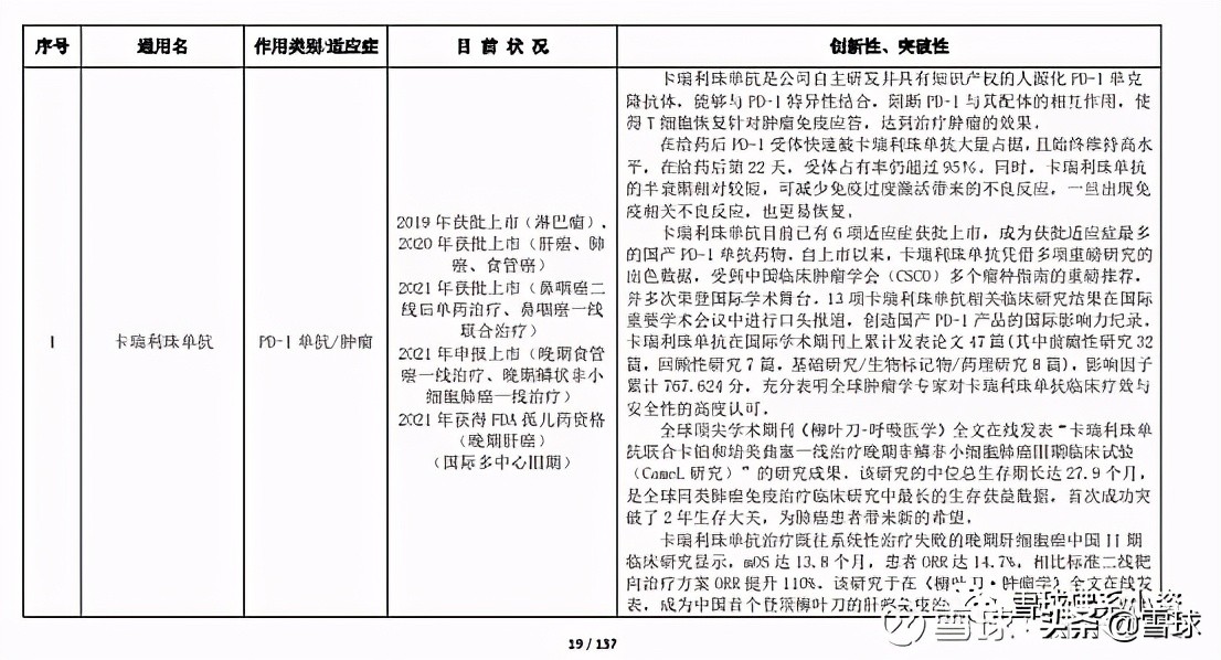 深度解析恒瑞医药雪球,恒瑞医药创新药业务深度分析