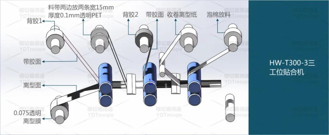 泡棉口字胶模切工艺,吸音棉模切工艺单