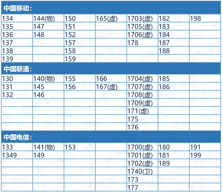 移动老号139号段多少钱,移动号1393857号段值钱么