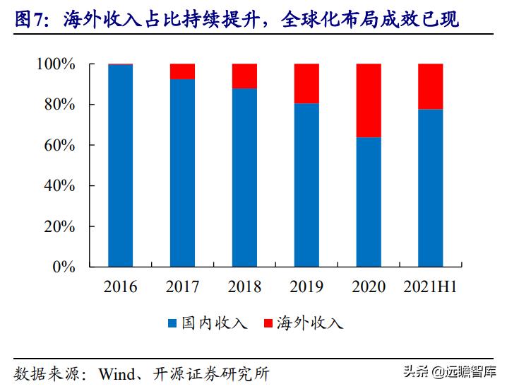 美格智能：换道超车，智能模组+终端，万物智联时代迎来放量期