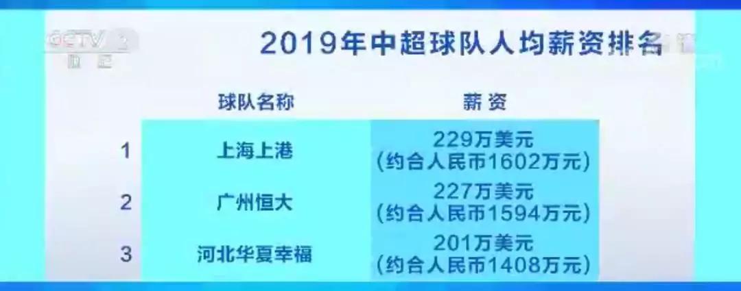 国足身价6亿世界排名,国足收入世界排名