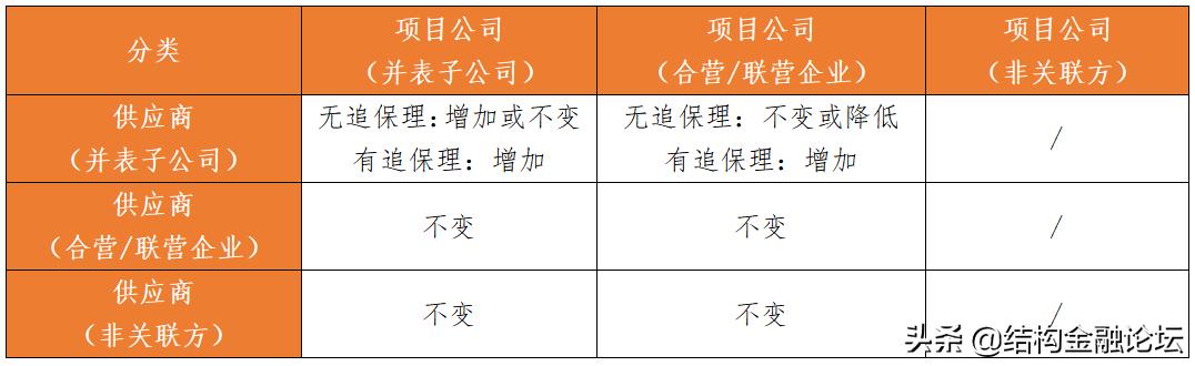 资产支持票据手册(2021年版)丨供应链ABN