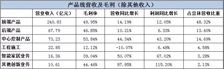 海康威视最近5年财报,海康威视年中财报