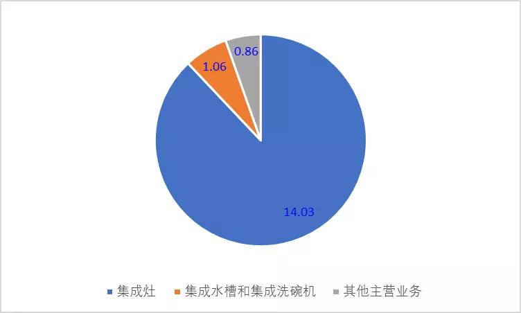 火星人投资价值,火星人股票有哪几家