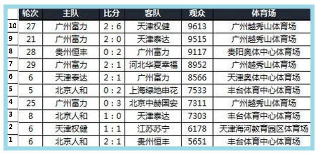 羡慕不如自省国内校园联赛频遭误读谁该担责？不谈热爱何来强大