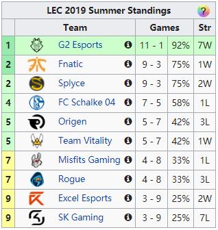 lpl对阵lck2-19,lpl越来越强了