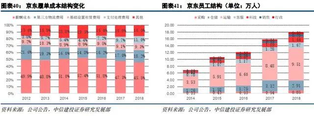 刘强东卸任后和京东还有关系吗,刘强东卸任京东ceo对京东有影响吗