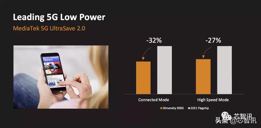 联发科天玑9000相当于什么水平,天玑9300第一名