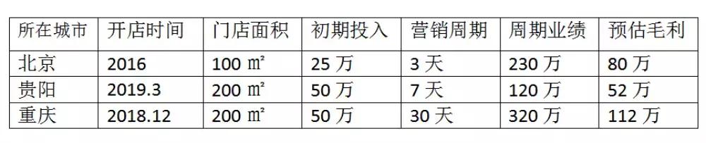 新机遇！丽维家亮相广州展，赋家居生意人新势能