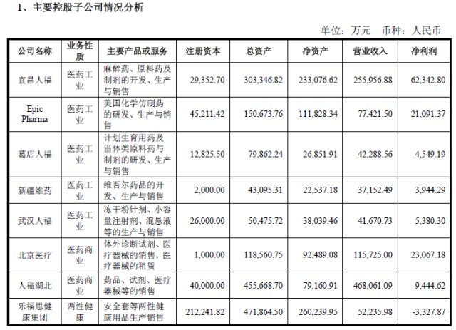 芬太尼引发关注，国内芬太尼产品市场份额最大的是怎样一家公司？