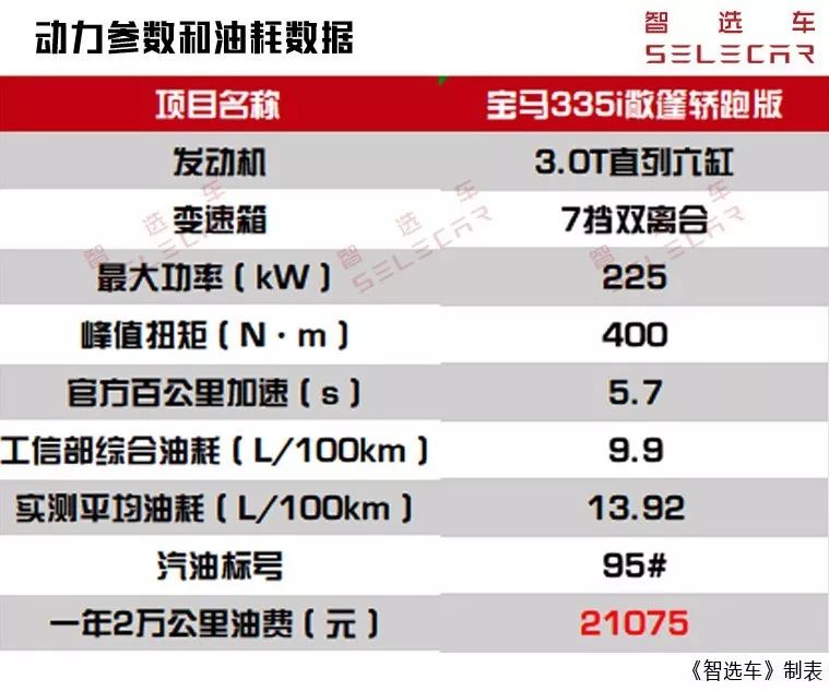 宝马425i硬顶敞篷二手多少钱,宝马敞篷218i二手多少钱