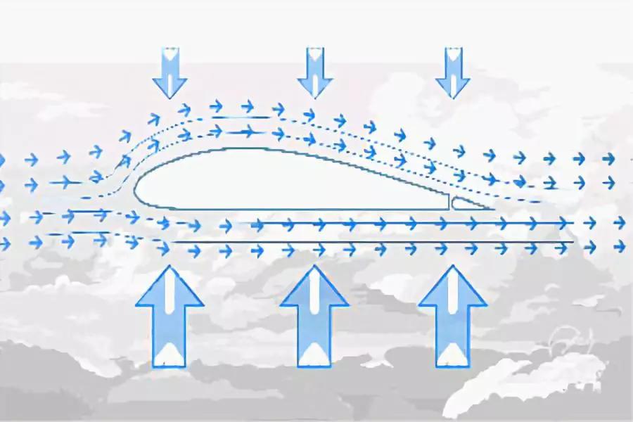 纸飞机能飞到9000多米折法,折可以打破吉尼斯纪录的纸飞机
