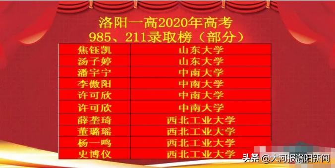 洛阳第一高级中学2020年高考成绩,洛阳一高2019年高考录取喜报