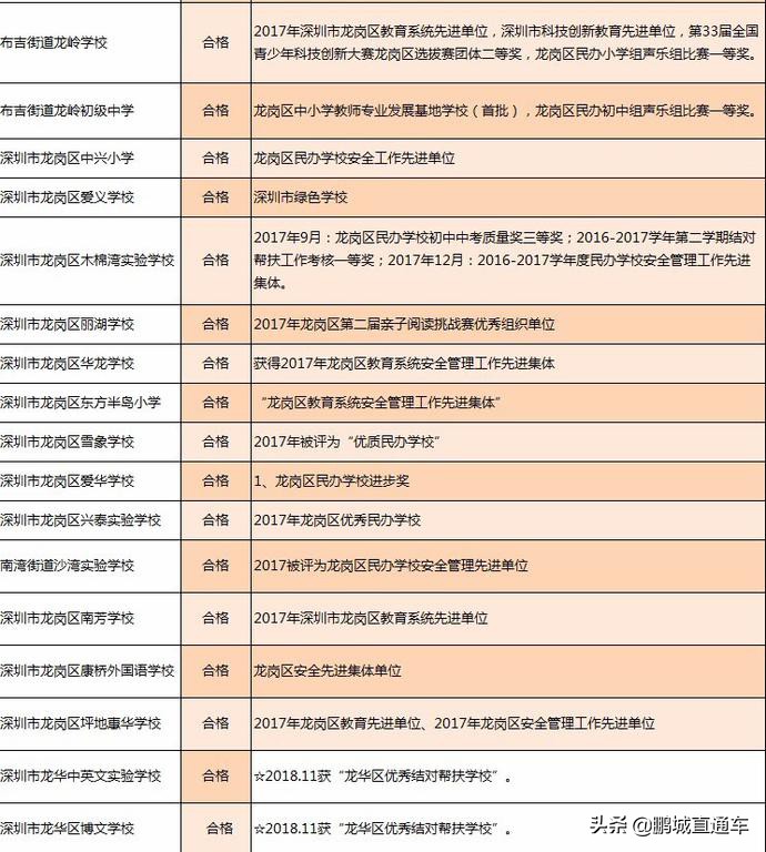 深圳市这8所民办中小学校年检不合格，多涉及违规招生