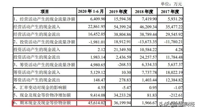 河南“康复器械大王”闯关科创板:曾涉两起行贿案件,实控人夫妇或成安阳首富