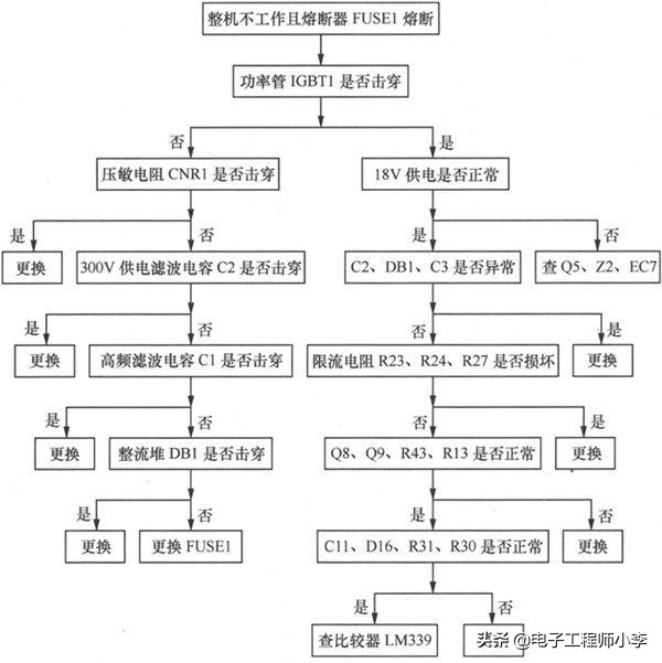 电磁炉工作原理与故障分析,电磁炉的常见故障维修教程