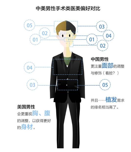 颜值经济潮流,颜值经济为何越来越火