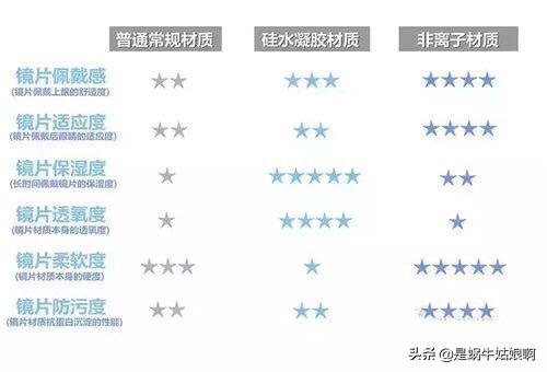 美瞳选不好会瞎的千万别乱选,美瞳不踩坑指南